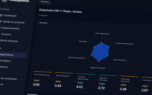 Painel de análise de dados psicossociais