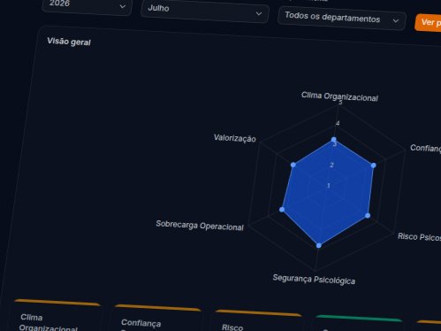 Análise gráfica em tempo real